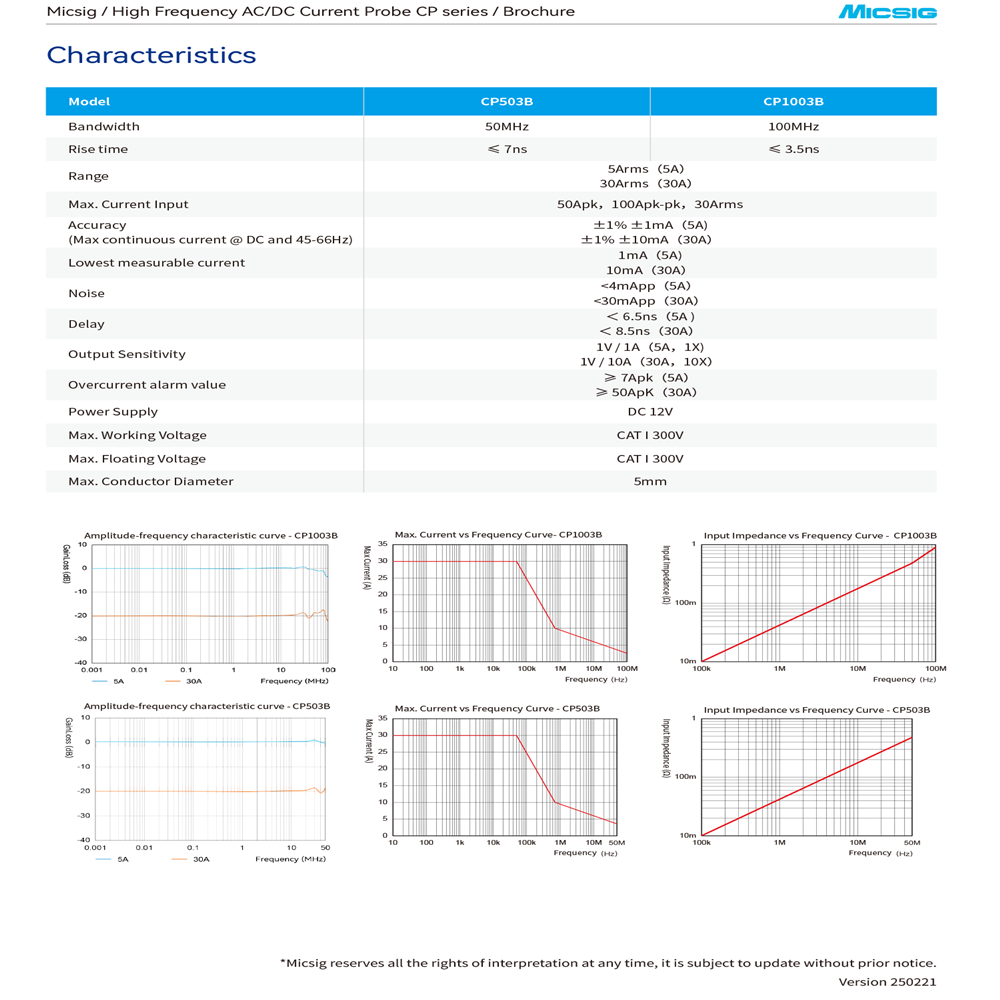 Micsig Sondas de corriente CA/ - Current Probe Ac Dc 50Mhz Oscilloscope reseña y precio